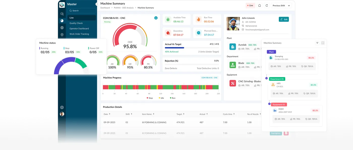 Efficio dashboard