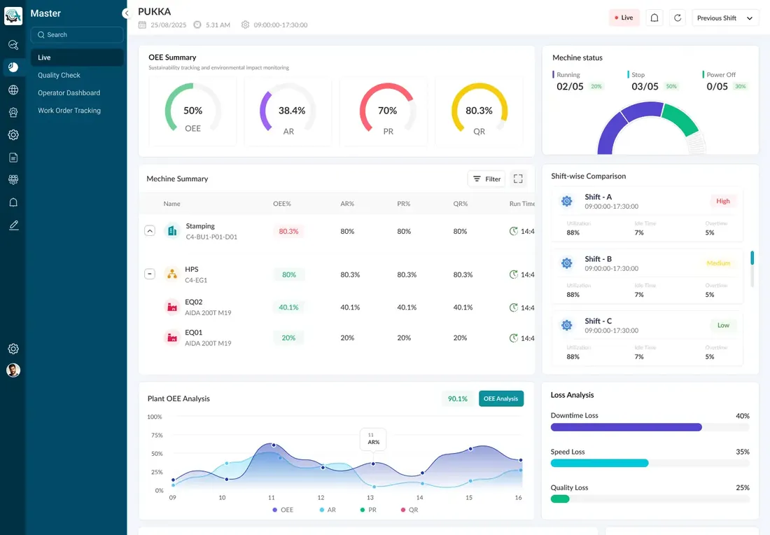 Efficio plant dashboard with OEE gauges, machine status, shift comparison and OEE trend