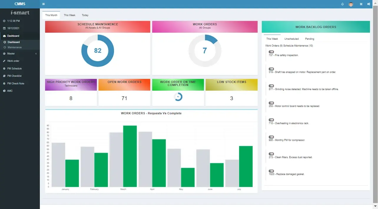FixItNow maintenance dashboard