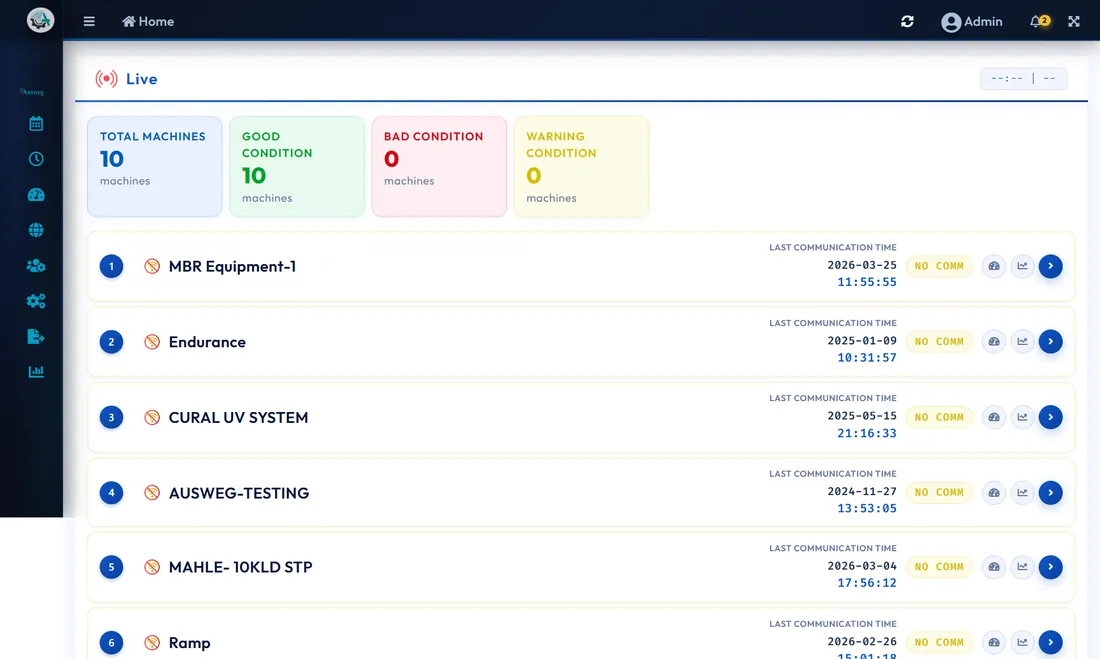 Predicta live asset list showing good, warning and bad condition counts