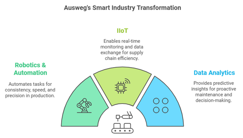 Industrial robot performing automated assembly tasks in a manufacturing facility.