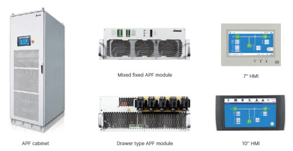 PQC Active Power Filte module and cabinet solutions