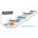 Large Scale Industrial Machines
