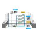 System Applications