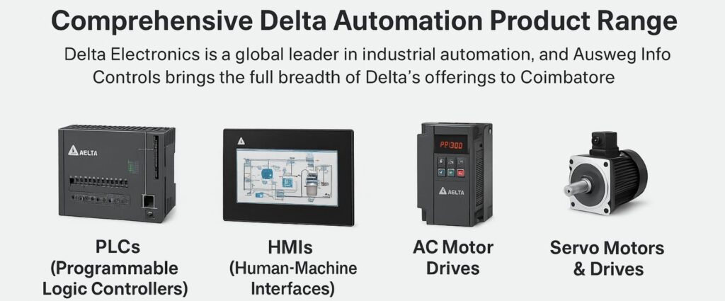 Delta Automation Product Range
