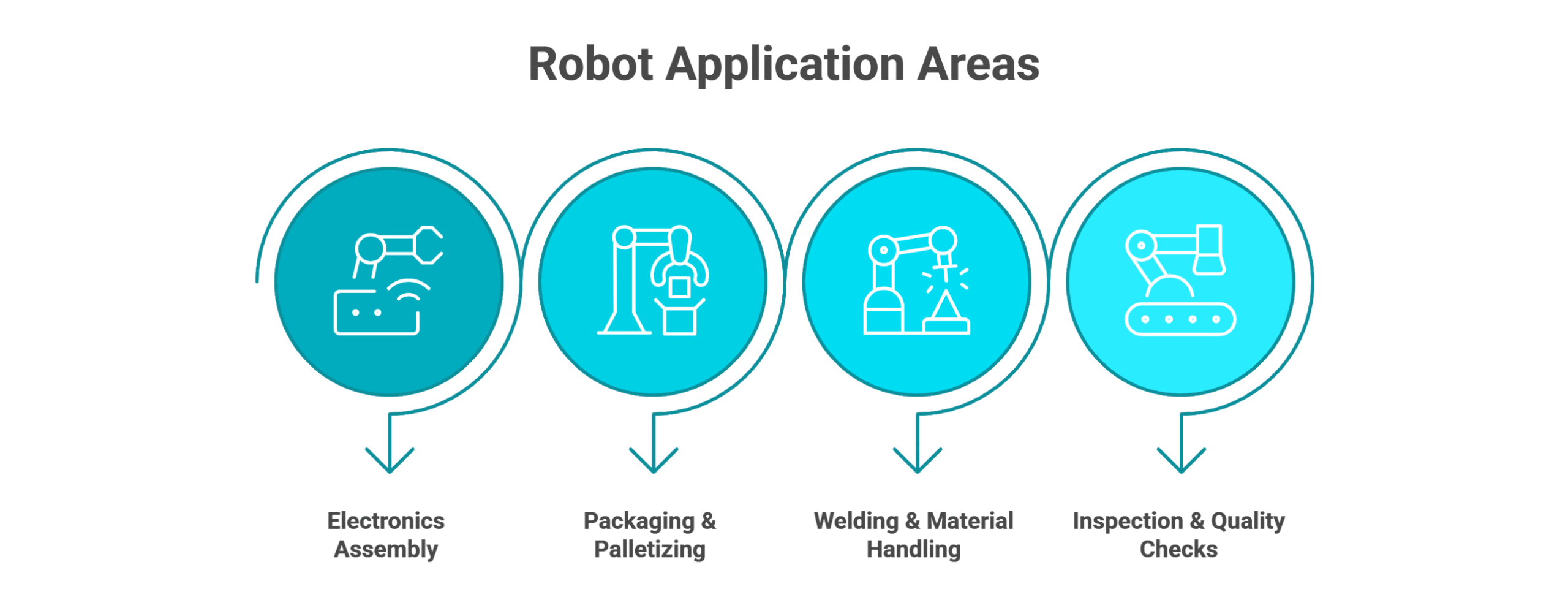 Robot application areas