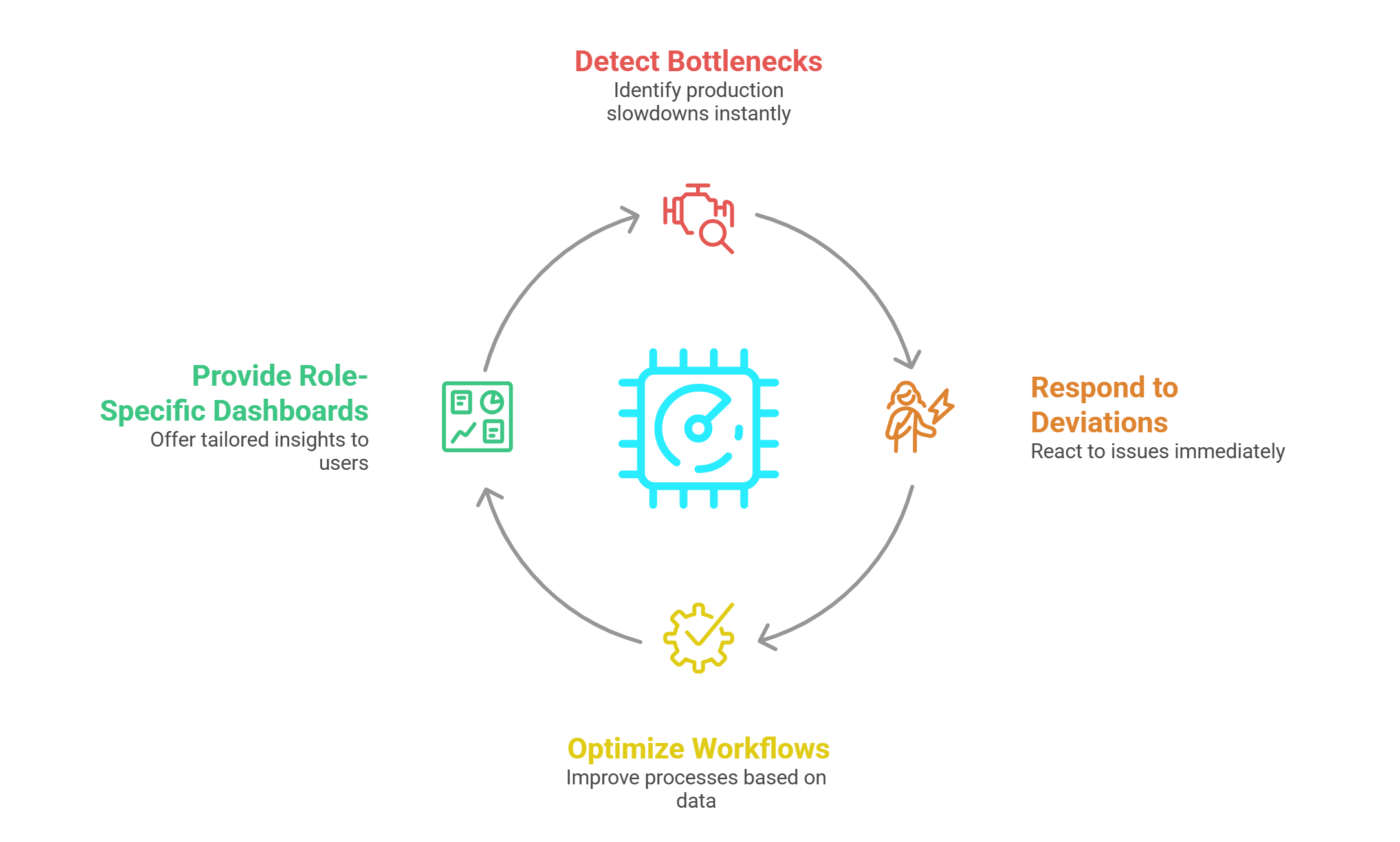 Real-Time Manufacturing