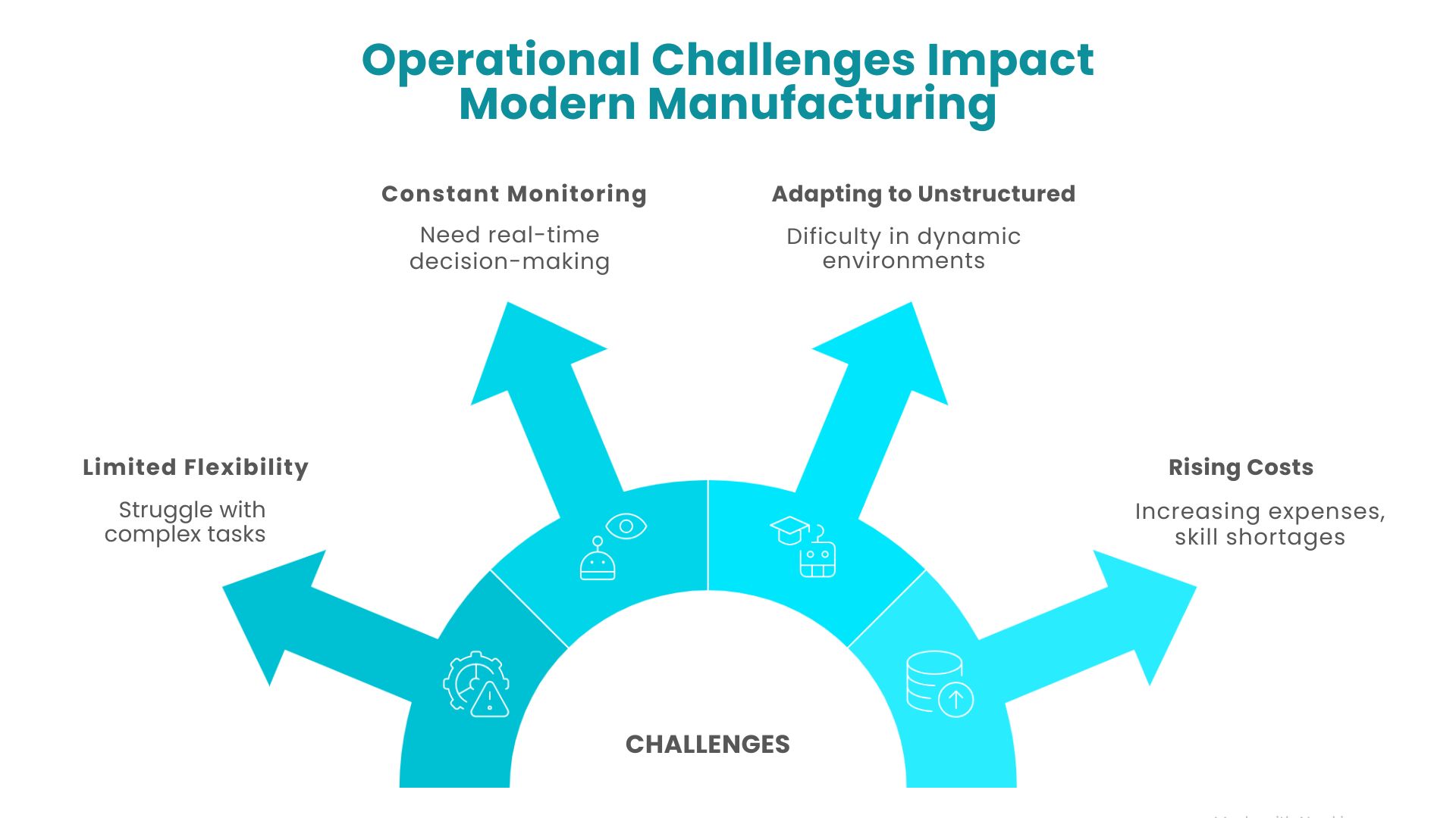 Dobot ATOM humanoid robots handling smart factory challenges