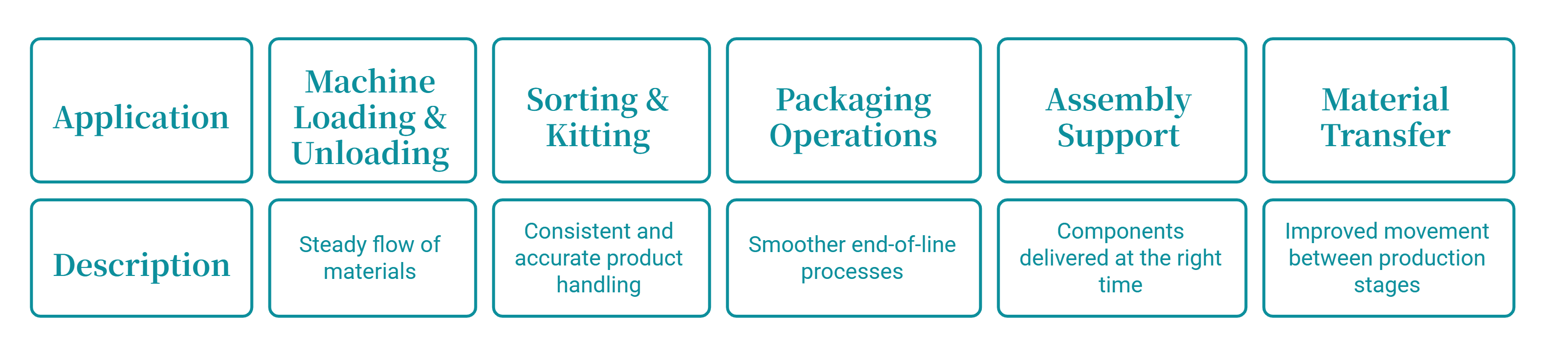 Material Handling Manufacturing