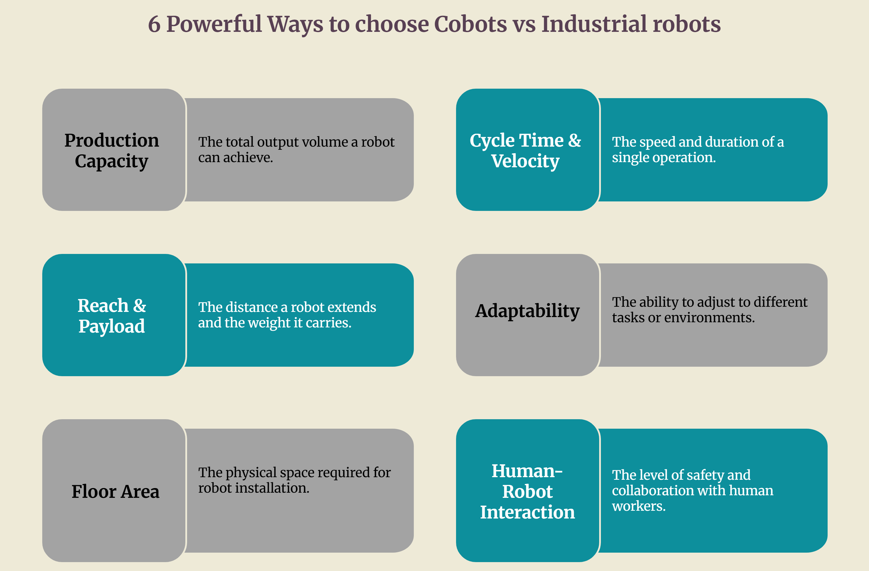 Cobots VS Industrial Robots