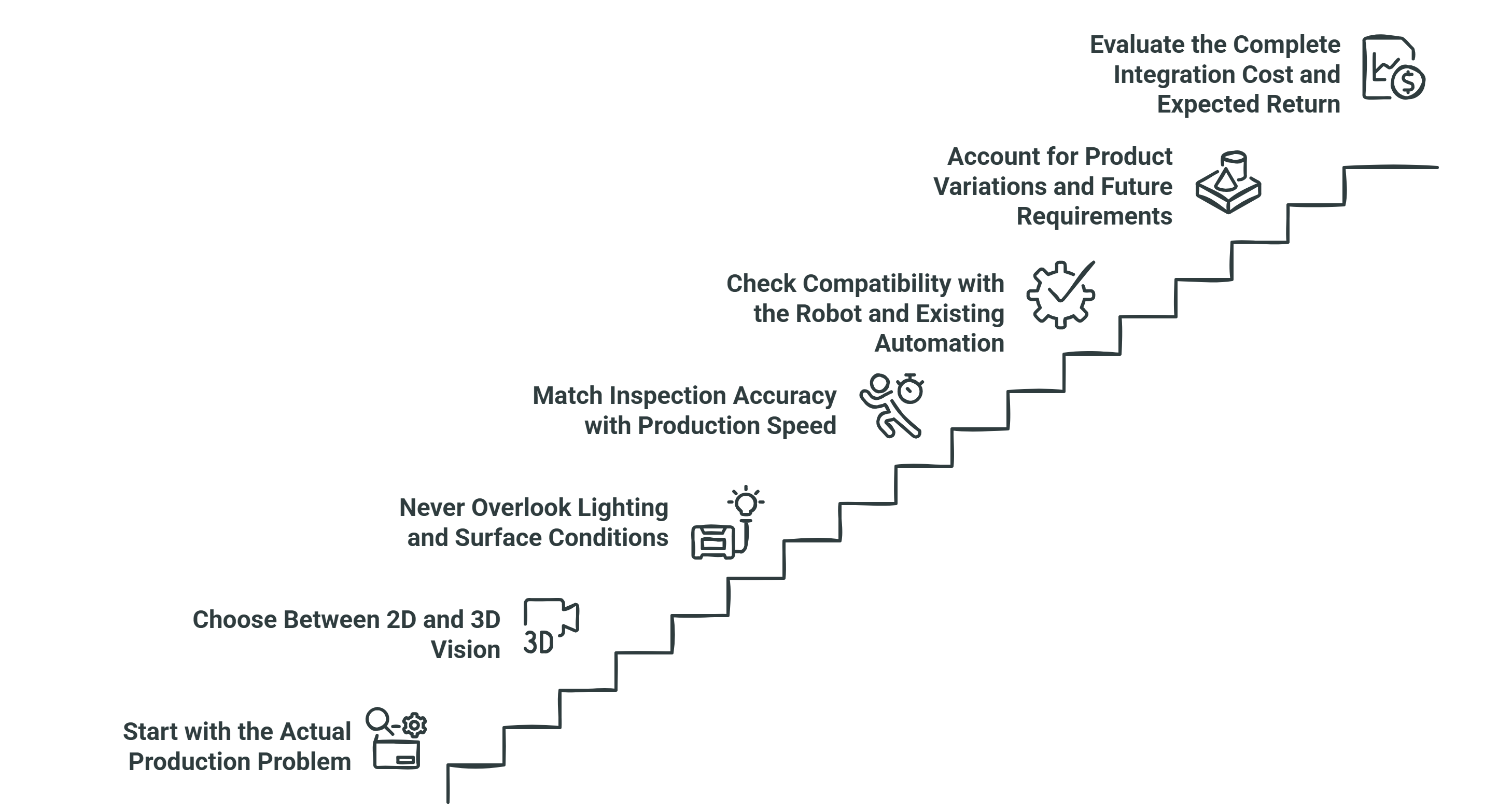 Vision System